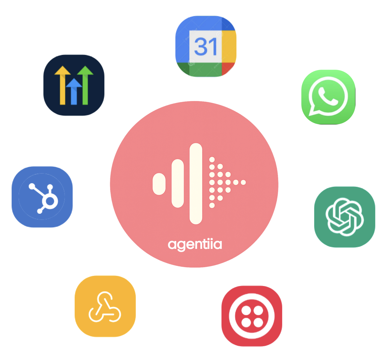 agentia agentes de voz ia plataformas agentia agentes de voz ia plataformas